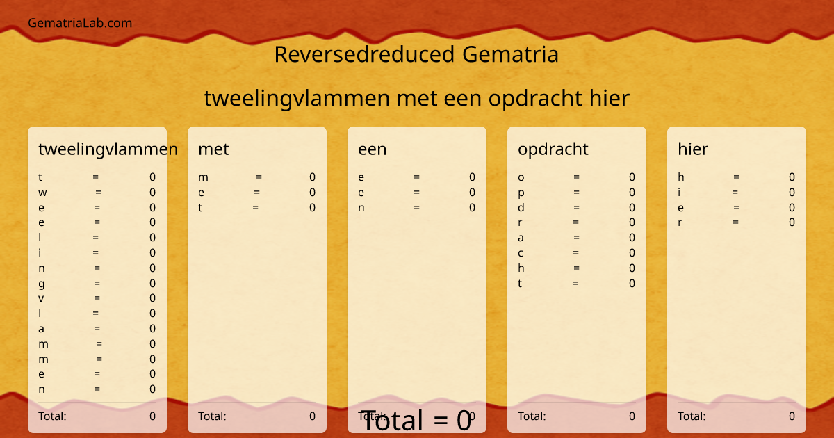 tweelingvlammen met een opdracht hier in reversedreduced Gematria
